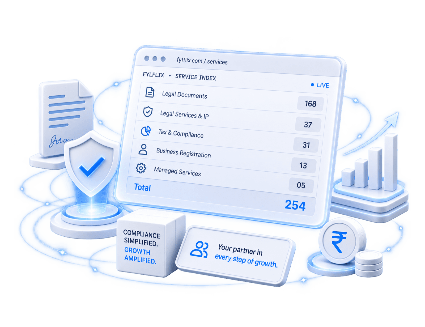FylFlix service index - Legal Documents 168, Legal Services & IP 37, Tax & Compliance 31, Business Registration 13, Managed Services 5; 254 in total.